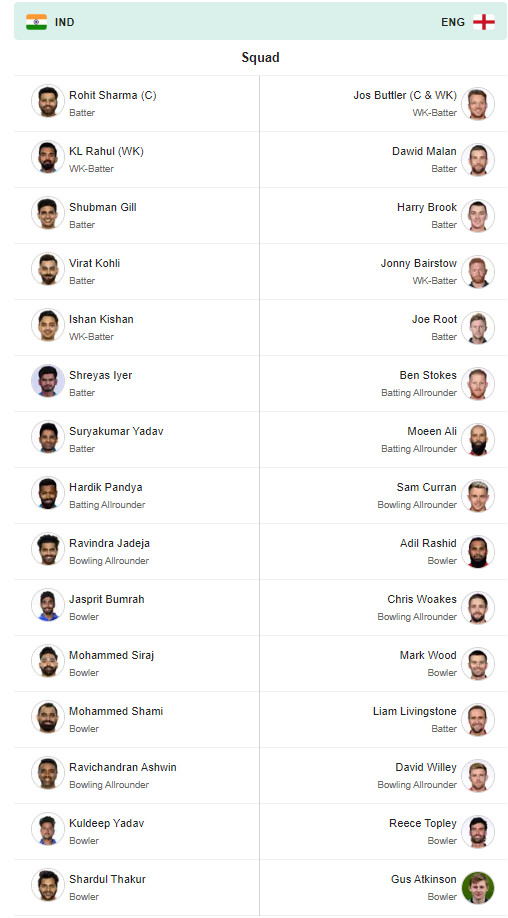 Total Player List of Today Match India Vs England 